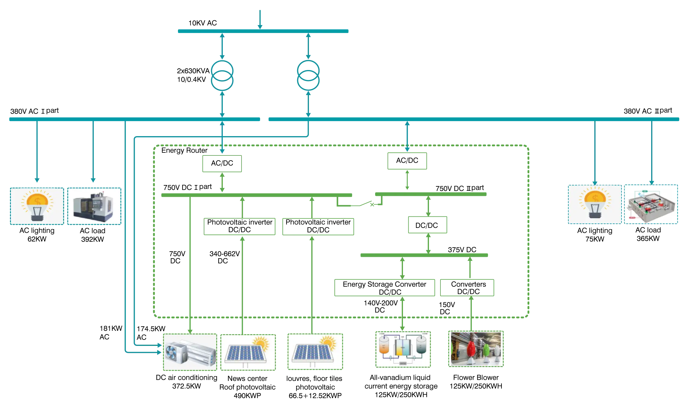Aplicación del diagrama de los módulos 125KW AC DC Power